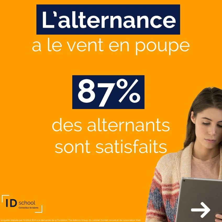 Les chiffres de l'alternance en 2022 : 87% des alternants sont satisfaits de l'alternance